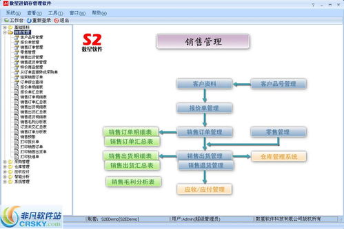 數(shù)星燈飾進(jìn)銷存軟件界面預(yù)覽與功能介紹