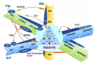 為什么你的技術無法落地？因為少了智能制造這堂課