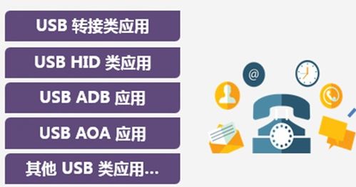 沃爾瑪自有品牌平板 安卓系統(tǒng)與中國制造的融合