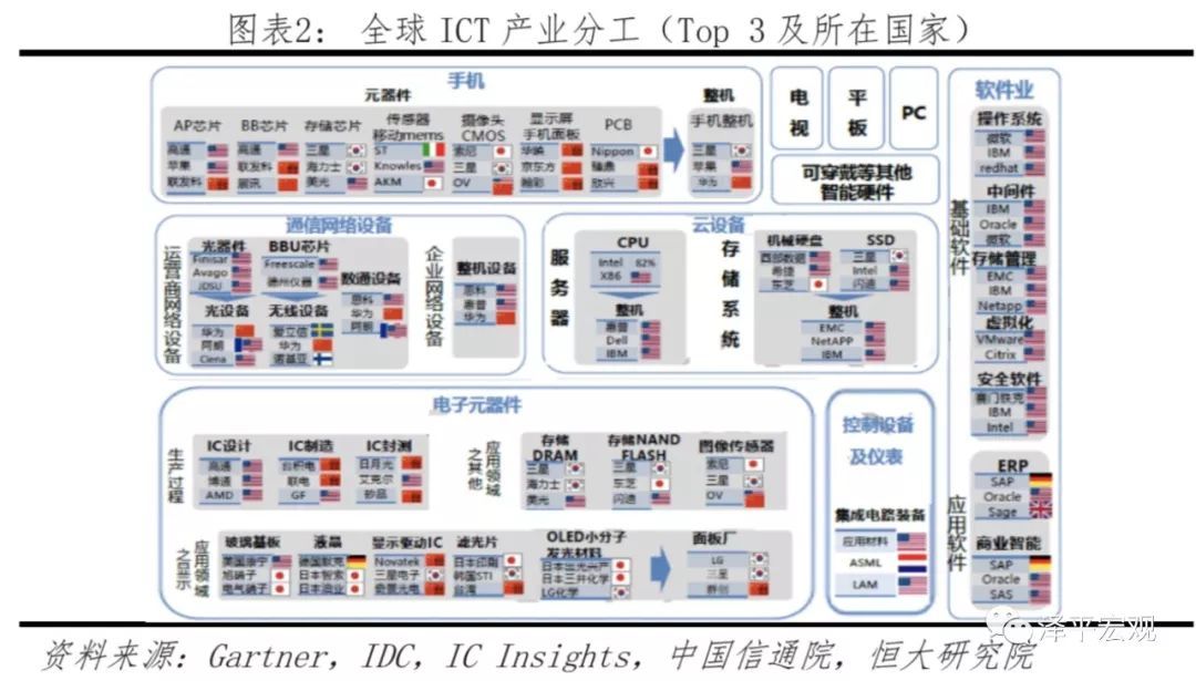 中美科技實力對比 決勝新一代信息技術，誰將引領未來？